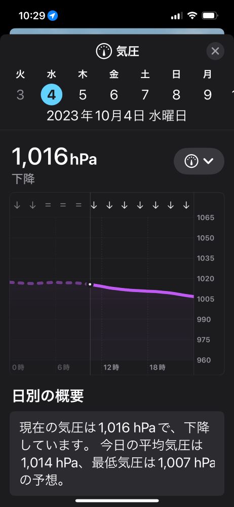 天気アプリ